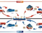 QUY TRÌNH XUẤT NHẬP KHẨU ĐƯỜNG BIỂN