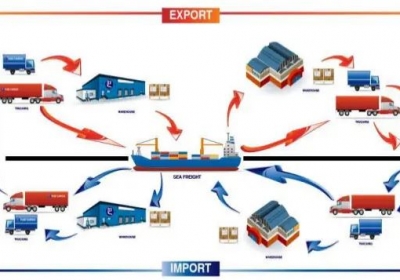 QUY TRÌNH XUẤT NHẬP KHẨU ĐƯỜNG BIỂN